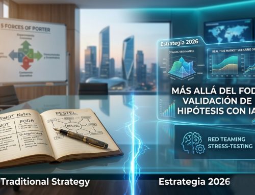 Análisis Estratégico e IA: Superando el FODA en 2026